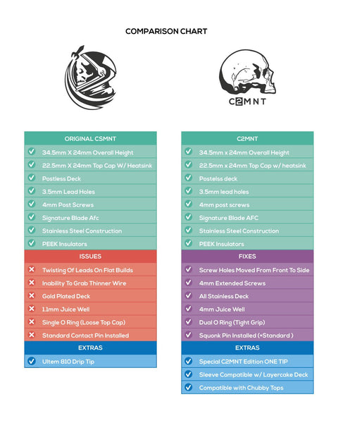C2MNT | Cosmonaut V2 24MM RDA